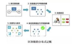 如何在TP钱包中添加OKT测试