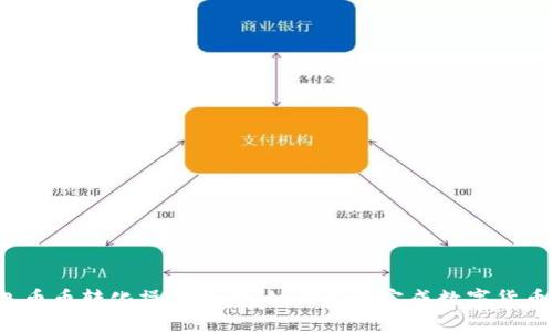 TP钱包币币转化操作指南：如何快速完成数字货币转换？