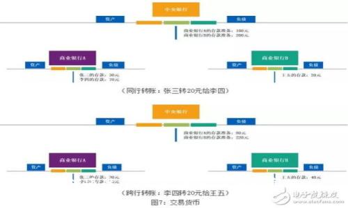 如何通过手机端验证TP钱包真假