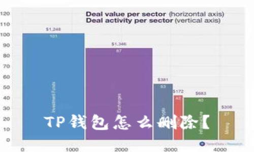 TP钱包怎么删除？