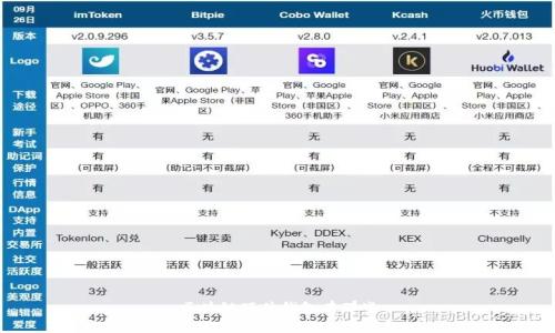 区块链硬件钱包：了解、选择和使用