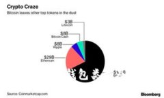 常用的比特币钱包类型及