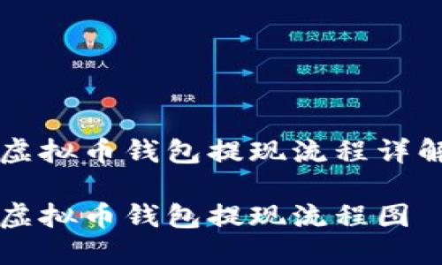 虚拟币钱包提现流程详解

虚拟币钱包提现流程图