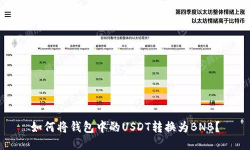 如何将钱包中的USDT转换为BNB？