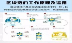 如何在TP钱包中使用USDT？