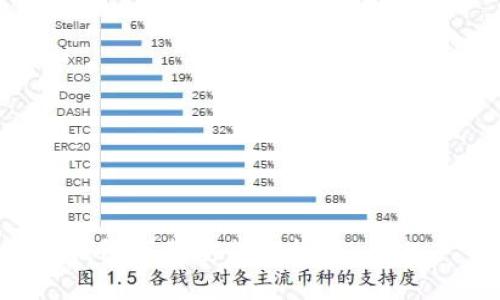 比特币官网钱包下载安装手机版：易上手 掌握技巧