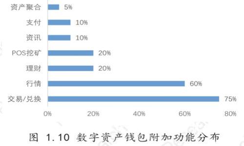 如何估算以太坊钱包的价格及价值？