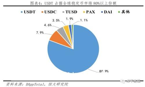 USDT钱包私钥相关问题解析及