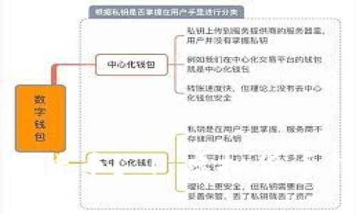 如何购买虚拟货币？ | 虚拟货币钱包购买指南