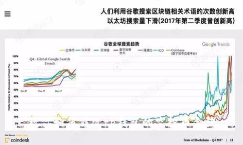 教你如何修改tp钱包的空投币合约