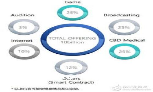 如何在钱包中兑换USDT，并且避免存在的风险