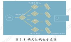 为什么iPhone无法使用TP钱包