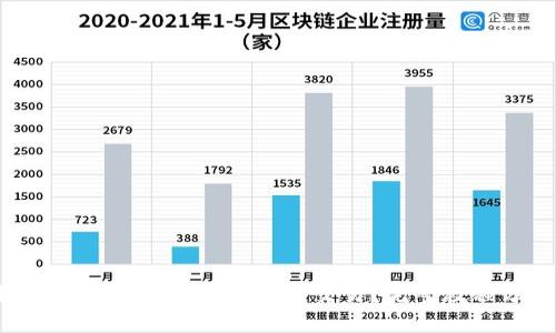 如何在TP钱包上进行薄饼交易？完整教程分享！