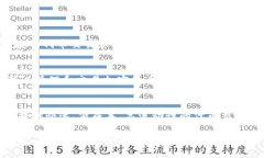 无法连接MDex与TP钱包解决