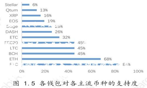 无法连接MDex与TP钱包解决方案

MDex, TP钱包, 连接问题, 解决方案, 代币交易, 区块链/guanjianci

h4问题一：为什么MDex无法连接TP钱包？/h4
MDex和TP钱包是两个不同的应用程序，它们之间通过API进行通信。如果MDex无法连接TP钱包，可能是由于以下原因：
ul
liTP钱包版本过旧或过新，与MDex不兼容/li
li网络连接不稳定，导致MDex和TP钱包之间的通信中断/li
liTP钱包钱包密码错误或钱包余额不足/li
liMDex和TP钱包之间的API出现故障/li
/ul
在解决MDex无法连接TP钱包的问题之前，需要先确定问题所在。

h4问题二：如何确认MDex无法连接TP钱包？/h4
在开始解决连接问题之前，需要确认MDex是否无法连接到TP钱包。以下是一些确认方法：
ul
li打开TP钱包应用，检查钱包余额是否显示正确/li
li打开MDex应用程序，检查将使用的钱包是否为TP钱包/li
li尝试在MDex应用程序中执行一笔交易，确保该交易是通过TP钱包进行的/li
/ul

h4问题三：如何解决MDex无法连接TP钱包的问题？/h4
如果确定MDex无法连接到TP钱包，需要采取一些下列措施：

ul
li更新TP钱包应用程序版本，确保兼容MDex/li
li检查网络连接，确保稳定并能够连接到TP钱包/li
li检查TP钱包钱包密码是否错误，确保钱包余额充足并可用/li
li尝试使用其他钱包应用程序进行交易，确认问题是否由TP钱包引起/li
li如果问题仍然存在，请联系MDex和TP钱包支持团队获得更多帮助/li
/ul

h4问题四：什么是MDex？/h4
MDex是一个去中心化的交易所，基于HECO和BSC区块链网络。MDex提供快速、安全、便捷的代币交易服务，用户能够在平台上实时交易、挖矿、提供流动性和参与治理。

h4问题五：什么是TP钱包？/h4
TP钱包是一种多链钱包应用程序，支持以太坊和BSC等多个区块链。通过TP钱包，用户可以管理和交易加密货币，并进行DeFi操作，如提供流动性和参与治理。

h4问题六：为什么要使用MDex和TP钱包？/h4
使用MDex和TP钱包可以让用户在去中心化的环境下安全、便捷地进行代币交易。MDex提供快速、低成本、高流动性的代币交易，而TP钱包则提供了一款多链钱包和完整的DeFi生态系统。

总之，如果您遇到MDex无法连接TP钱包的问题，可以通过更新TP钱包版本、检查网络连接、确认钱包密码和余额以及联系MDex和TP钱包支持团队来解决。使用MDex和TP钱包可以安全、便捷地进行DeFi操作和交易。