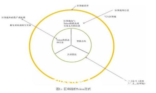 如何将IMTOKEN的币转到TP钱包？