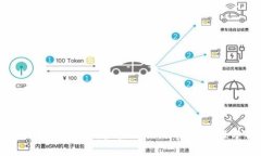 比特币钱包如何产生私钥