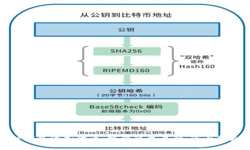 TP钱包添加代币，操作简单易行，市面领先