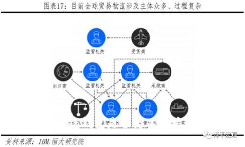 imToken钱包是否为以太坊通道？