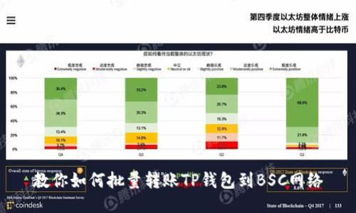 教你如何批量转账TP钱包到BSC网络