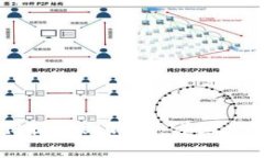 如何实现usdt提现到钱包，