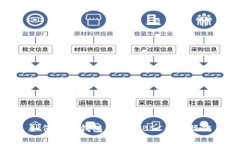 如何在TP钱包内进行BSC划转