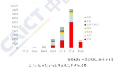 如何通过命令查询以太坊钱包余额，及其相关问题解析