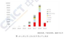 如何查询以太坊钱包地址