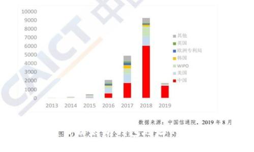 如何查询以太坊钱包地址的交易记录