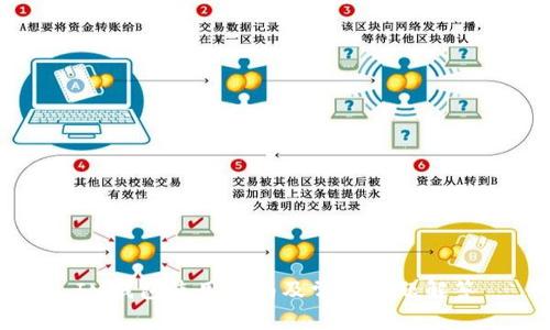 IM钱包使用指南及常见问题解答