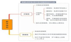 如何恢复已删除的TP钱包