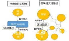 TP钱包私钥生成器的作用及