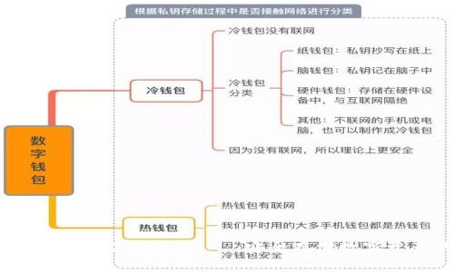 了解数字货币公司钱包——安全存储数字资产的首选