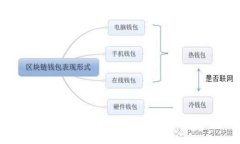 以太坊钱包推荐及使用指