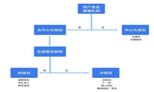 TP钱包闪兑功能使用及查找指南