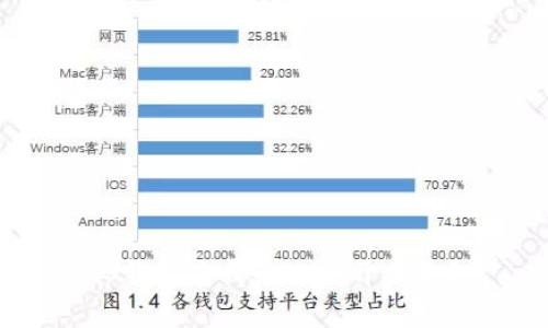 tp钱包是哪个公司开发的？