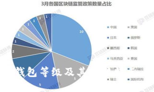 中国数字钱包等级及其关键特点、发展趋势