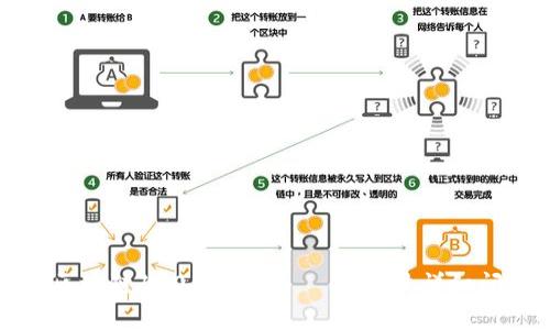 冷钱包区块链100问视频——全网最详细问答解析