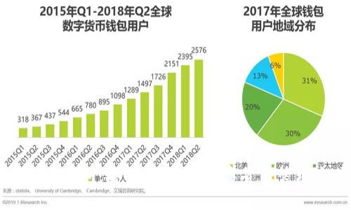 虚拟币钱包：安全、便捷的数字货币管理方式