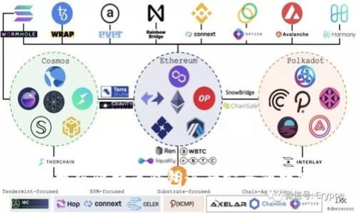 如何使用手机版比特币钱包进行安全的数字货币储存？