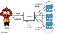 如何备份比特币钱包私钥