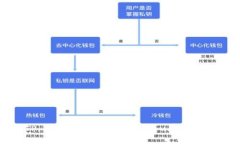 TP, 单网络钱包, 意义/gua