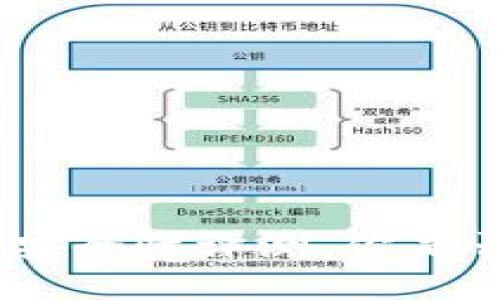 IMToken钱包安全性评测，你是否可以信任它？