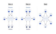 TPWallet网络连接问题解析及