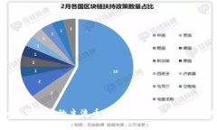 虚拟币市场中的主流币种