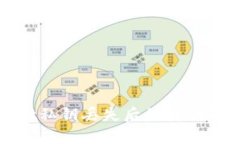 tpwallet私钥丢失后的转账解