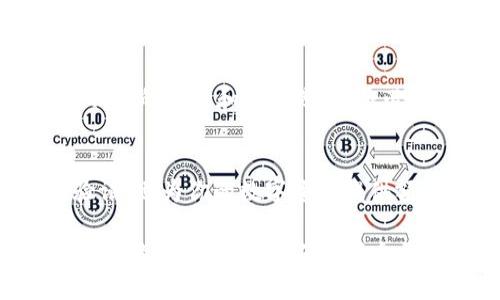 tiaoti如何找回已卸载的TPWallet钱包？/tiaoti
TPWallet, 钱包恢复, 卸载, 数字资产, 钱包找回/guanjianci

TPWallet是一个流行的数字资产管理工具，用户可以通过它存储、发送和接收各种加密货币。有些用户可能因为空间不足、系统更新或其他原因卸载了TPWallet，但在卸载后发现他们的钱包需要找回。在本文中，我们将详细探讨如何找回已卸载的TPWallet钱包，并解决可能遇到的一些相关问题。

1. TPWallet的卸载过程和找回钱包的基本原理
卸载TPWallet并不意味着您的数字资产丢失。实际上，TPWallet的核心数据，如私钥和恢复种子，通常保存在用户的设备上，或通过备份方式存储。如果您在卸载之前没有备份这些数据，找回钱包的难度可能会增加，但仍有一些可能的方法可以尝试。

在您卸载TPWallet之前，确保已经备份了钱包信息。这通常通过导出种子词或私钥来实现。如果你记得这些种子或者私钥，找回钱包的过程将会相对简单。

2. 如何找回未备份的TPWallet钱包
如果你在卸载TPWallet时没有备份钱包信息，那么找回钱包的可能性取决于你的设备和存储方式。以下是一些可能的解决方案:

1. **检查设备存档**: 很多操作系统在应用卸载后仍保留某些文件的备份。你可以检查设备的文件管理器，查找包含TPWallet的文件夹，看看是否有任何钱包数据可以恢复。

2. **联系技术支持**: 有时候，钱包的开发团队可以提供支持。你可以联系TPWallet的官方客服，描述你所遇到的问题，看他们是否有解决方案。

3. **使用数据恢复软件**: 在一些情况下，可以使用数据恢复软件找回丢失的数据。这类软件可以扫描你的设备，寻找已经删除的文件。需要注意的是，成功找回的可能性取决于设备使用情况及时间。

3. TPWallet钱包的备份与恢复指南
对于未来避免类似问题的发生，了解如何备份与恢复TPWallet是非常重要的。以下是备份与恢复的方法:

1. **备份你的种子词**: 在TPWallet中，进入设置或安全选项，找到