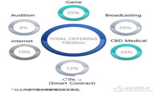 TPWallet如何成功兑换人民币, 完整指南与实用技巧