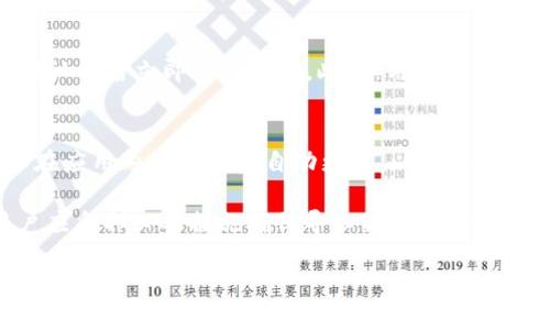   TPWallet导入方式全解：如何高效管理您的加密资产 / 
 guanjianci TPWallet, 数字钱包, 区块链, 加密资产, 导入方式 /guanjianci 

随着区块链技术和加密货币的快速发展，数字钱包的使用变得越来越普遍。TPWallet作为一款功能强大的加密资产管理工具，受到用户的广泛欢迎。但是许多用户在使用TPWallet时可能会遇到如何导入资产的问题。本文将为您详细介绍TPWallet的导入方式，并提供一些实用的管理技巧，帮助您更好地使用您的加密资产。

一、什么是TPWallet
TPWallet是一款多链合一的钱包，支持多种区块链网络的加密资产管理。它不仅可以存储比特币（BTC）、以太坊（ETH）等主流数字货币，还支持许多小众币种。TPWallet的优点在于其界面友好，使用方便，且功能强大，用户可以通过简洁的操作快速完成资产导入和管理。

二、TPWallet的主要功能
TPWallet除了能方便地存储和管理加密资产外，还具备以下主要功能：
ul
  listrong多链支持：/strongTPWallet支持多条区块链网络，包括ERC-20、BEP-20和NEO等。用户可以在一个钱包中管理多种资产。/li
  listrong安全性：/strongTPWallet使用高标准的加密技术，确保用户资产的安全性。此外，用户还可以设置复杂的密码和双重身份验证。/li
  listrong易于使用：/strongTPWallet的界面设计简单明了，用户可以快速上手，轻松进行交易。/li
  listrong资产交换：/strongTPWallet支持在钱包内直接进行数字资产的交换，提高了资产流动性。/li
/ul

三、如何导入资产到TPWallet
导入资产到TPWallet的方式主要有三种，即通过助记词导入、私钥导入和钱包文件导入。接下来我们将详细介绍这三种导入方式。

h41. 使用助记词导入/h4
助记词是一组随机生成的单词，通常为12到24个，用于恢复或导入数字钱包：
ol
  li打开TPWallet应用，进入主界面。/li
  li点击“导入钱包”选项。/li
  li选择“助记词”导入方式。/li
  li输入您的助记词，确保字母和顺序准确无误。/li
  li设置新密码，以保护您的新钱包。/li
/ol
完成以上步骤后，您的资产将会被成功导入，您可以在“资产”页面查看余额和交易记录。

h42. 使用私钥导入/h4
私钥是您的钱包唯一且重要的标识，若需要通过私钥导入，请遵循以下步骤：
ol
  li启动TPWallet应用。/li
  li选择“导入钱包”选项。/li
  li在导入方式中选择“私钥”。/li
  li将您的私钥粘贴到输入框中，并确保没有多余的空格。/li
  li为钱包设置一个强密码。/li
/ol
私钥导入后，您的资产将被加载到TPWallet中。注意：切勿将私钥泄露给他人，以避免资产被盗取。

h43. 使用钱包文件导入/h4
如果您有钱包文件，也可以通过该方式导入：
ol
  li打开TPWallet应用，点击“导入钱包”。/li
  li选择“钱包文件”导入方式。/li
  li从您的设备中选择相应的钱包文件（通常是JSON格式）。/li
  li输入您创建时的密码。/li
/ol
完成这些步骤后，TPWallet将加载您的资产，您可以在主界面查看资产总览。

四、如何确保导入过程安全
导入加密资产的过程中安全性至关重要，用户需要采取以下措施确保资产安全：
ul
  li始终在官方渠道下载TPWallet应用，确保没有恶意软件。/li
  li在导入过程时，不要在公共场合或不安全的网络环境下操作。/li
  li注意备份：在使用助记词或私钥时，建议将其安全打印或记录下，并储存在安全的地方。/li
  li激活双重身份验证，增加钱包的安全性。/li
/ul

五、可能的相关问题
h41. TPWallet是否安全？/h4
TPWallet被设计为高安全性钱包，它使用高标准的加密技术保护用户的资产。此外，用户可以设置复杂密码以及双重身份验证（2FA）以提高安全性。用户的私钥和助记词通常只存储在用户设备上，不会上传到服务器，这样即便是钱包提供方也无法访问用户的资金。但用户仍需注意自身的操作安全，不要随意泄露私钥或助记词。

h42. 如果忘记了助记词或私钥，该如何处理？/h4
如果您不幸忘记了助记词或私钥，那么您将无法再次访问钱包中的资产。加密货币的去中心化特性决定了没有任何机构能够帮助您恢复这些信息。因此，建议用户在创建钱包时，一定要将助记词及私钥备份到安全的地方，并定期检查备份的有效性。

h43. TPWallet支持哪些币种？/h4
TPWallet支持多种加密货币和代币的存储和管理，包括但不限于比特币（BTC）、以太坊（ETH）、BEP-20和ERC-20代币。用户可随时在应用中查看支持的币种列表，并根据市场变化进行资产管理。此外，TPWallet还不断更新和增加对新币种的支持，以满足用户需求。

h44. 如何在TPWallet中进行交易？/h4
在TPWallet中，用户可以方便地进行交易。您只需选择“转账”选项，输入接收方的地址和转账金额即可。TPWallet会自动计算手续费，并在用户确认之后立即进行转账。此外，用户还可以选择进行资产交换，通过内置的兑换功能在不同币种之间进行转账，整个过程十分流畅。

h45. TPWallet的更新频率如何？/h4
TPWallet开发团队非常重视用户的体验和反馈，因此会定期发布更新。每个版本的更新内容通常包括新功能的添加、漏洞修复和性能。用户可以在应用内设置开启自动更新，以确保始终使用最新版本。另外，您也可以关注官网或官方社交媒体获取最新的更新信息。

总结来说，TPWallet是一款高效且安全的加密资产管理工具，用户通过助记词、私钥或钱包文件可以轻松导入资产。从安全管理的角度来看，用户应采取必要措施确保导入操作的安全性。同时，针对可能出现的问题要提前做好应对方案，以减少可能带来的损失。

希望本文能给您在使用TPWallet的过程中提供有效的指导和帮助。如您有进一步问题，欢迎到相关论坛或官方支持渠道寻求解答。