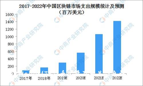 TPWallet(TPT)币总量及相关信息详解